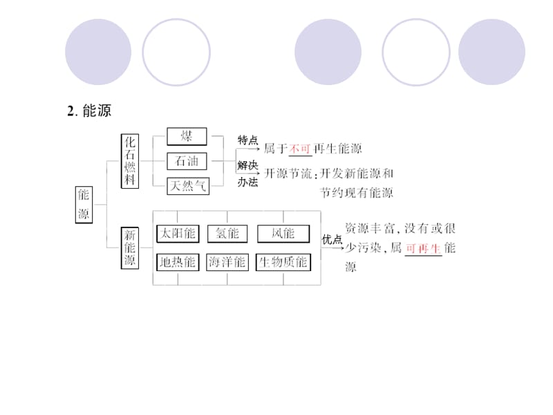 反应热复习导学案(人教版).ppt_第3页