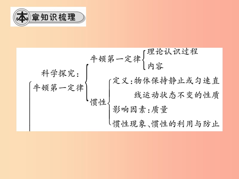 八年级物理全册 第七章《力与运动》单元小结与复习课件 （新版）沪科版.ppt_第2页