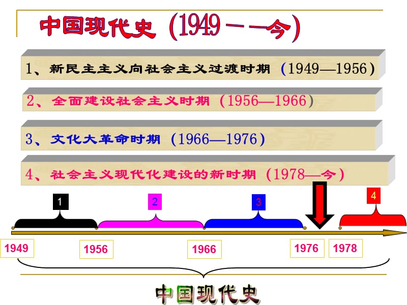 人教版八年级下册历史期中复习.ppt_第2页