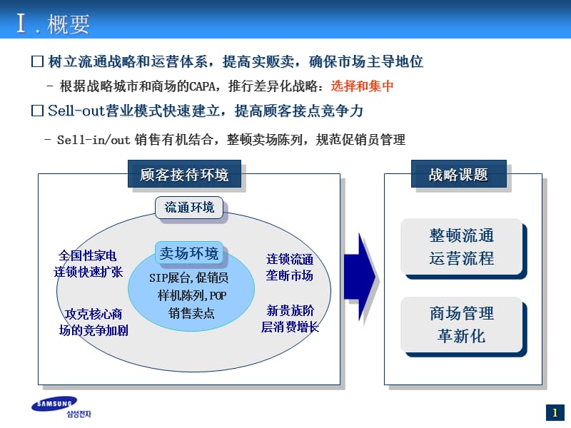 全员学习资料营运支持一期现场革新(CN050723FINAL).ppt_第3页