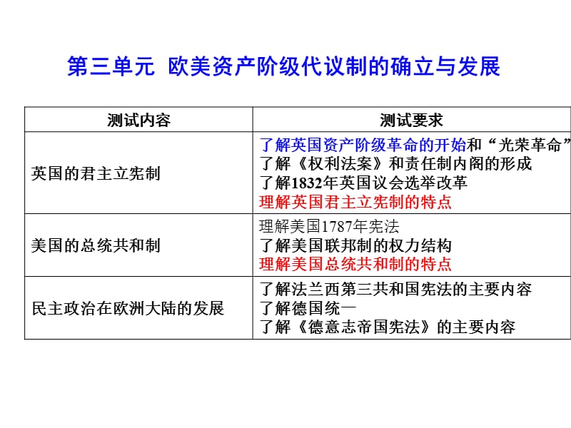 历史学测复习江苏人教版.ppt_第2页