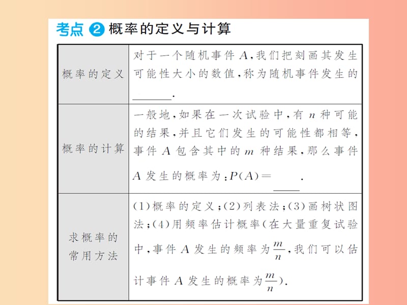 通用2019年中考数学总复习第八章第二节概率课件.ppt_第3页