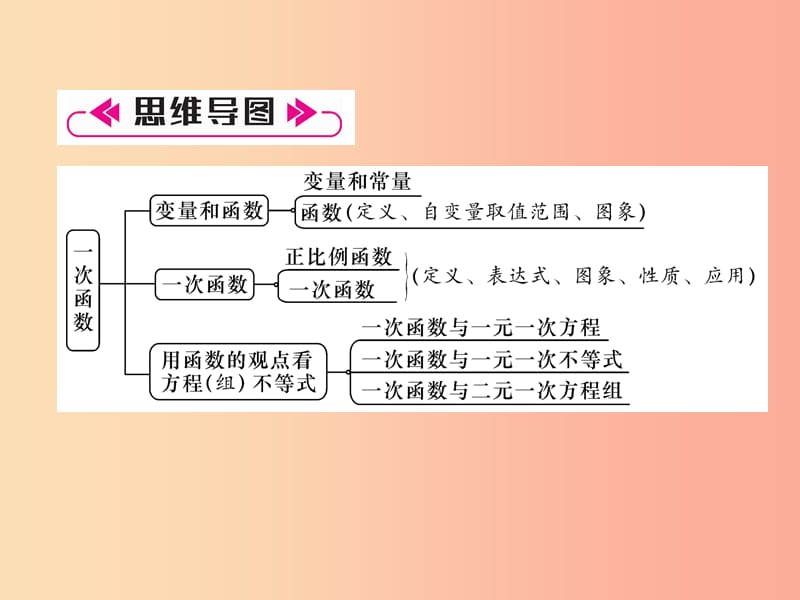 八年级数学上册第4章一次函数知识分类强化作业课件（新版）北师大版.ppt_第2页