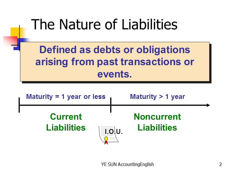 会计英语第四版叶建芳.ppt_第2页