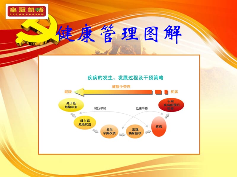 健康管理师详细说明.ppt_第3页