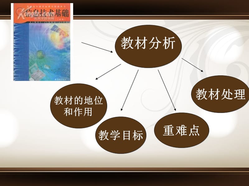 信息技术说课教案.ppt_第3页