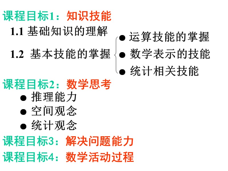 基于课程目标的命题研究.ppt_第2页