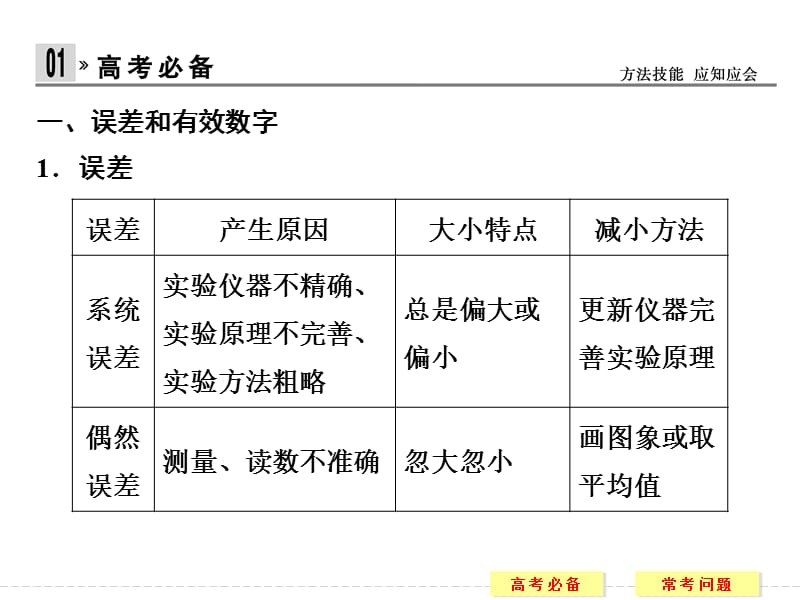 力学实验中常考的4个问题.ppt_第3页