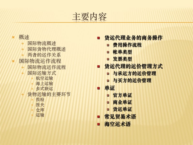 国际物流与国际货运代理.ppt_第2页