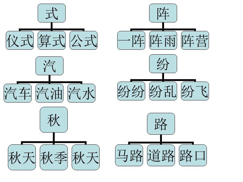 二年级语文下册生字复习.ppt_第2页