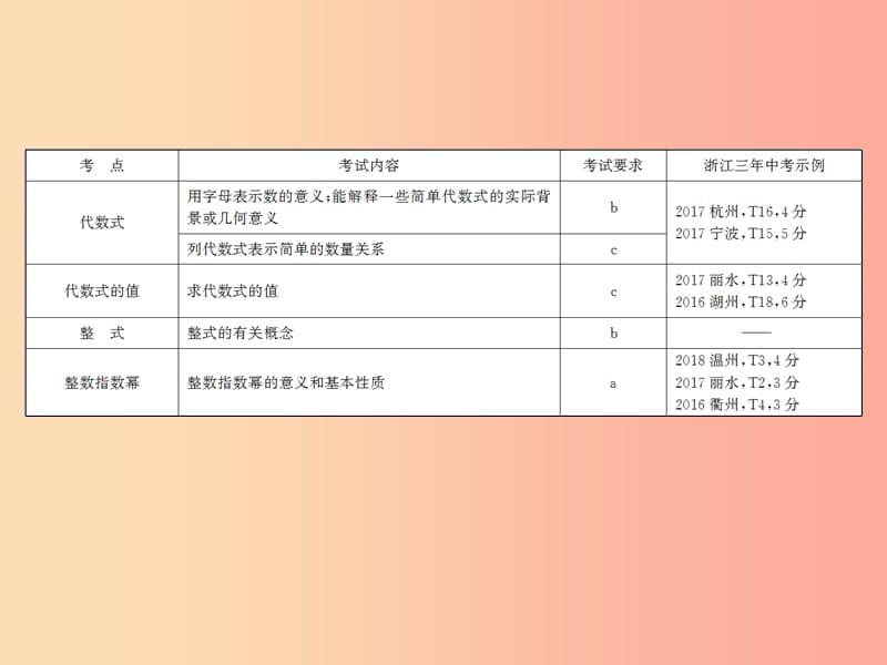 浙江省2019中考数学复习第一篇教材梳理第一章数与式第2课时整式课件.ppt_第3页