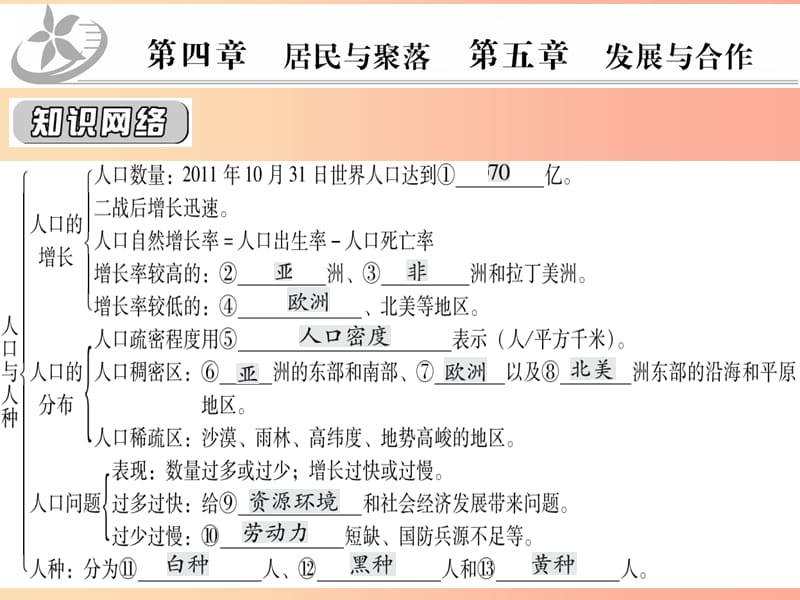 2019中考地理一輪復(fù)習(xí) 第4、5章居民與聚落發(fā)展與合作課件.ppt_第1頁(yè)