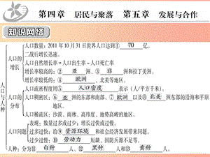 2019中考地理一輪復(fù)習(xí) 第4、5章居民與聚落發(fā)展與合作課件.ppt