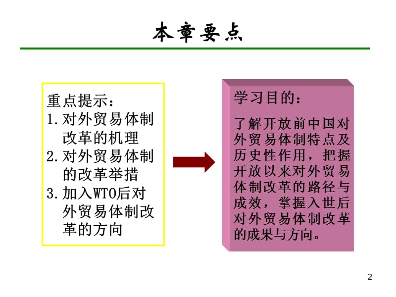 中国对外贸易概论浙江工商大学王国安ppt第4章.ppt_第2页