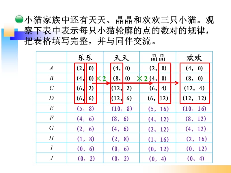 北师大版六年级数学下册《可爱的小猫》.ppt_第3页