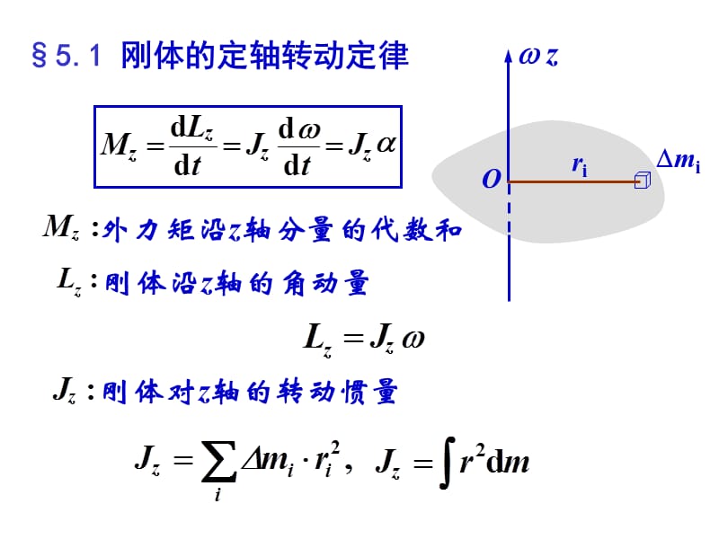 大学物理第5章 刚体的定轴转动.ppt_第3页