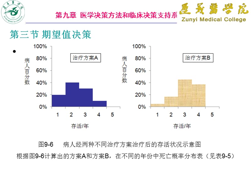 医学信息学09(决策方法).ppt_第3页