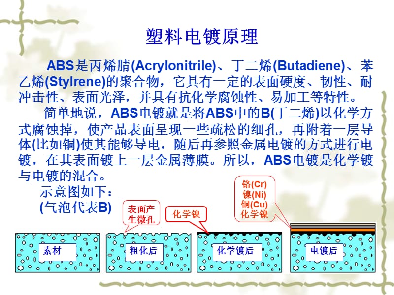 塑料电镀工艺简介.ppt_第2页