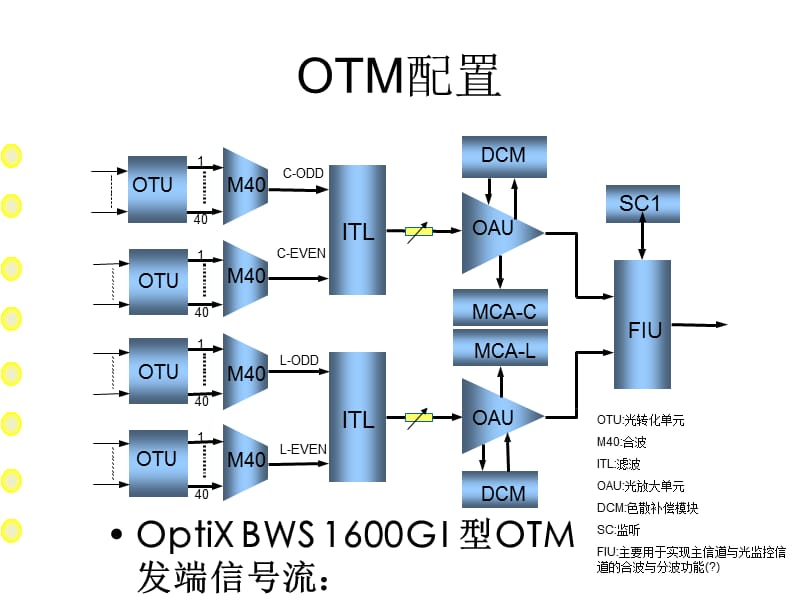 华为波分培训整理.ppt_第2页