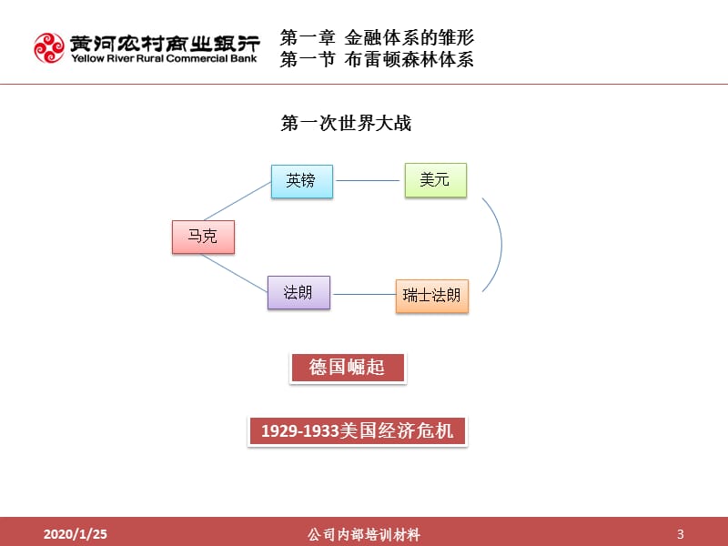 农村商业银行培训材料.ppt_第3页