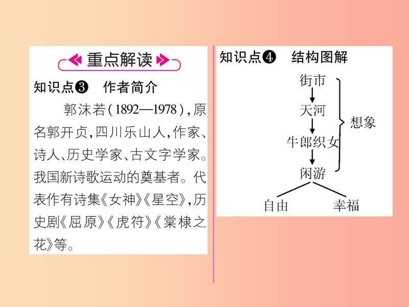 毕节地区2019年七年级语文上册第6单元20天上的街市习题课件新人教版.ppt_第3页