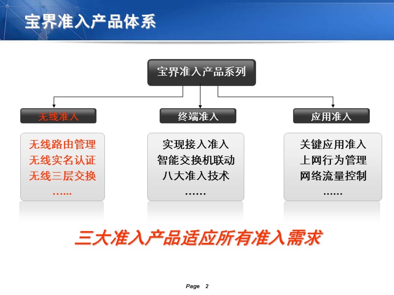 宝界无线准入网关.ppt_第2页