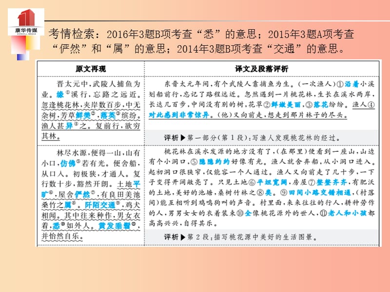 （泰安专版）2019年中考语文 第一部分 系统复习 成绩基石 八上 文言文课件.ppt_第3页