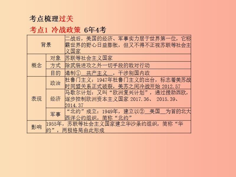 泰安专版2019中考历史总复习第一部分系统复习成绩基石主题十九二战后世界格局的演变课件.ppt_第3页