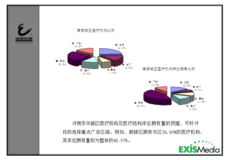 哈慈南京市场广告行销建议.ppt_第3页