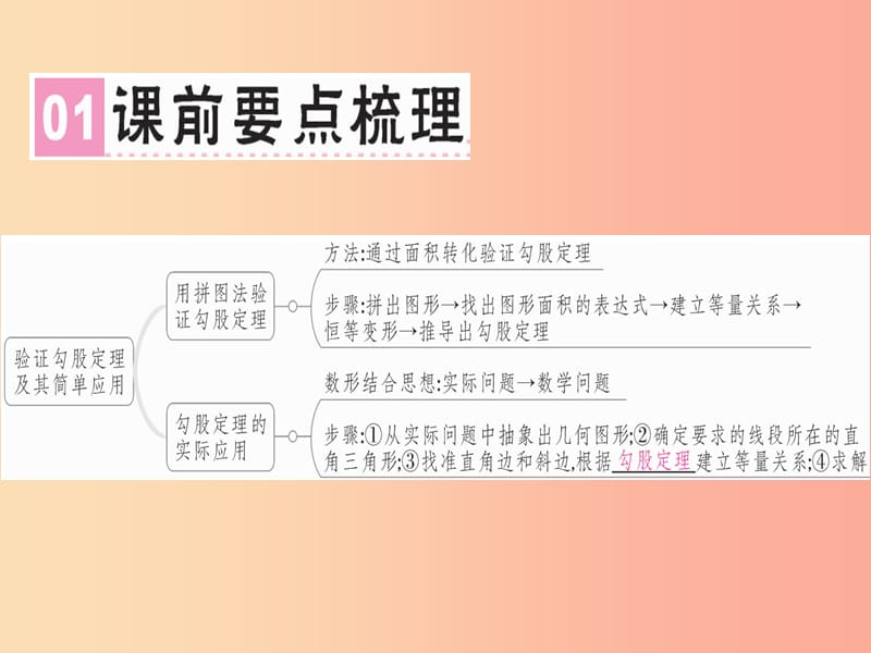 （广东专版）2019年秋八年级数学上册 第一章《勾股定理》1.1 探索勾股定理（2）习题讲评课件北师大版.ppt_第2页