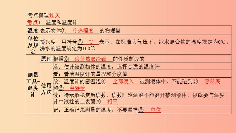 （菏泽专版）2019年中考物理 第一部分 系统复习 成绩基石 第4章 物态变化课件.ppt_第2页