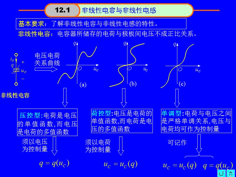 哈工大课件-第12章非线性动态电路的暂态过程.ppt_第2页