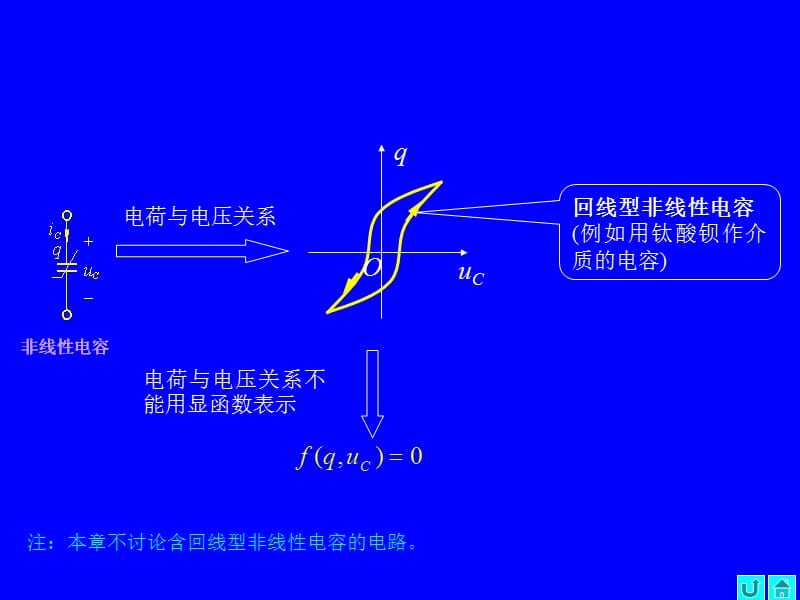 哈工大课件-第12章非线性动态电路的暂态过程.ppt_第3页