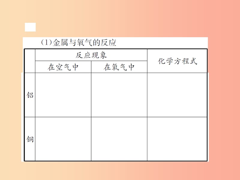 遵义专版2019年秋九年级化学全册第5章金属的冶炼与利用重难点强化课件沪教版.ppt_第3页