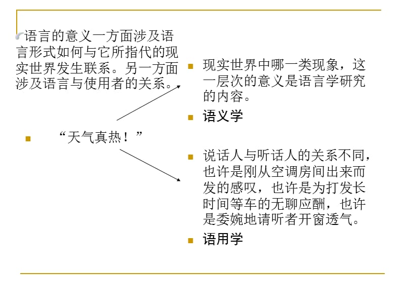 初级汉语口语会话.ppt_第2页