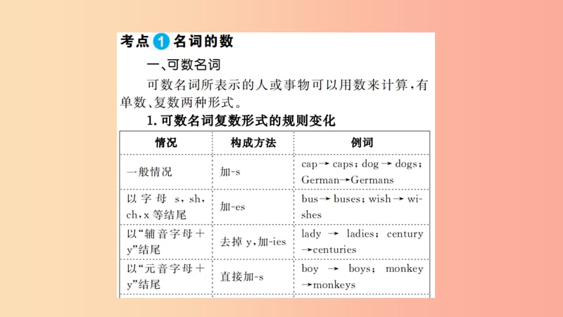 山东省2019年中考英语 第二部分 专项语法 高效突破 专项1 名词课件.ppt_第2页