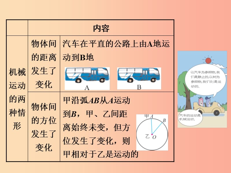 2019年八年级物理上册 3.1《运动与静止》课件（新版）北师大版.ppt_第3页