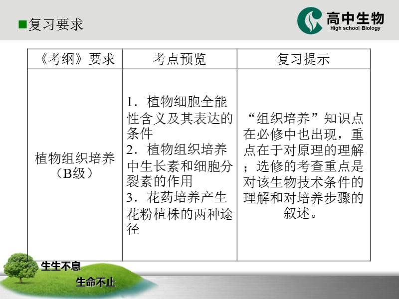 人教版教学课件《植物细胞工程》复习.ppt_第2页