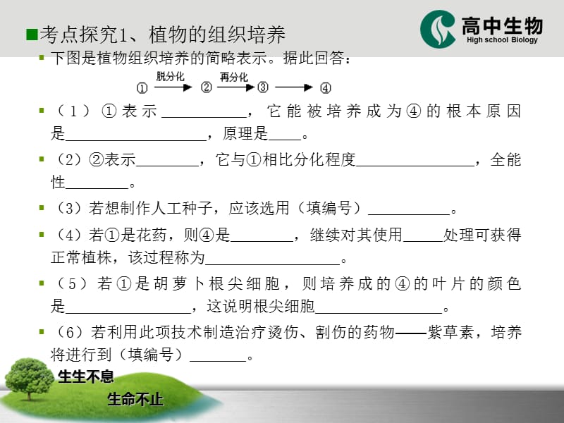 人教版教学课件《植物细胞工程》复习.ppt_第3页