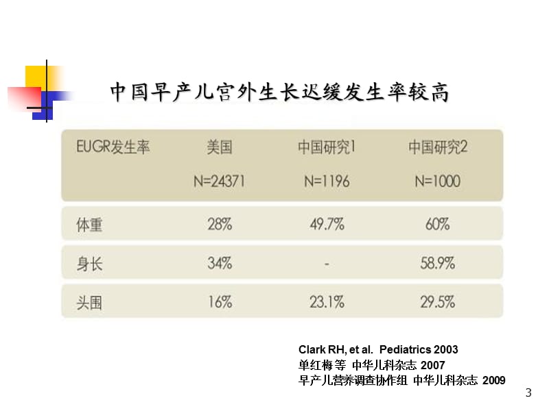 早产儿营养支持ppt课件_第3页