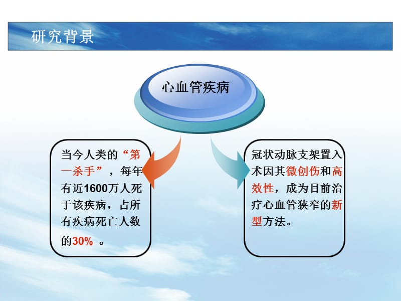 冠脉支架的设计及药物涂层生物学特性的研究.ppt_第3页