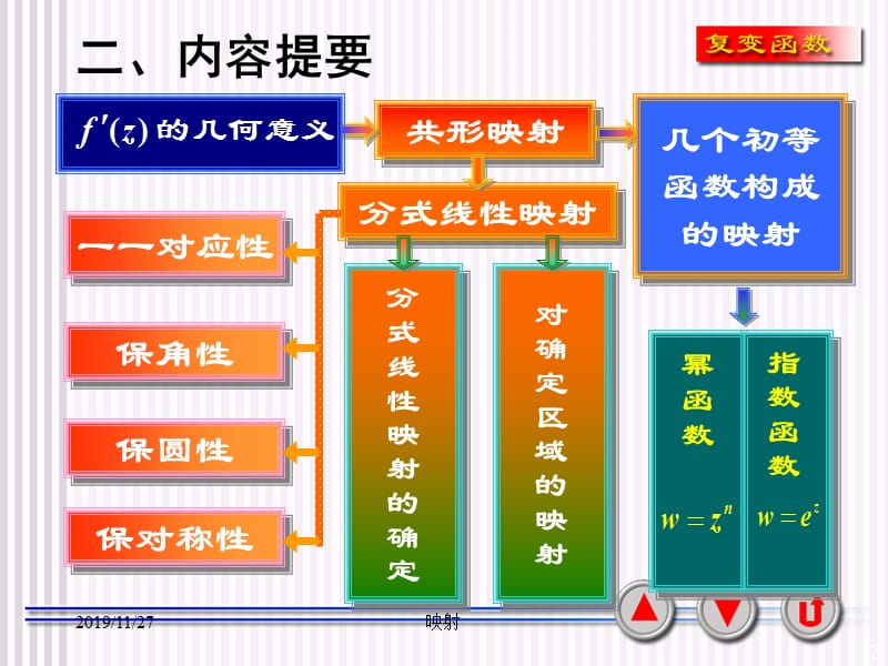 复变函数课件6-习题.ppt_第3页