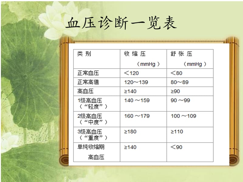 各种常见病的病理、病因及用药.ppt_第3页