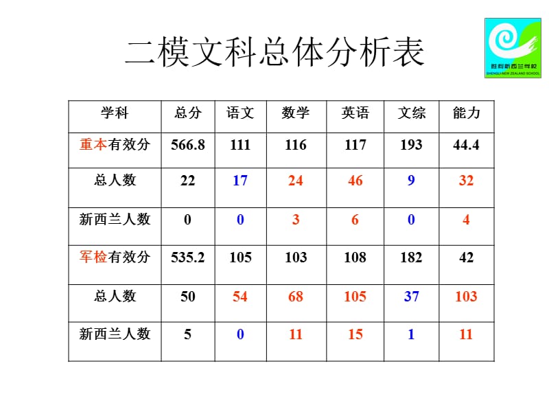 名师指导2012考研英语专业考前20天复习攻略.ppt_第2页