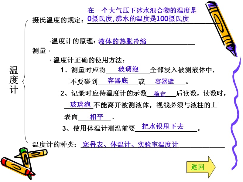 初二物理复习《物态变化》.ppt_第3页