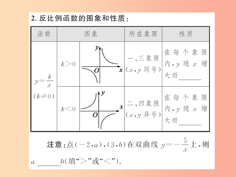 2019年中考数学总复习 第三章 第三节 反比例函数课件.ppt_第3页