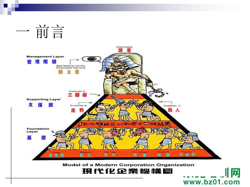 主管基本技能知识培训.ppt_第3页