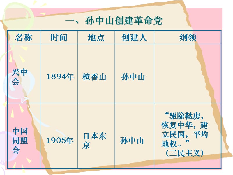 初中史地生初二历史第8课辛亥革命.ppt_第3页