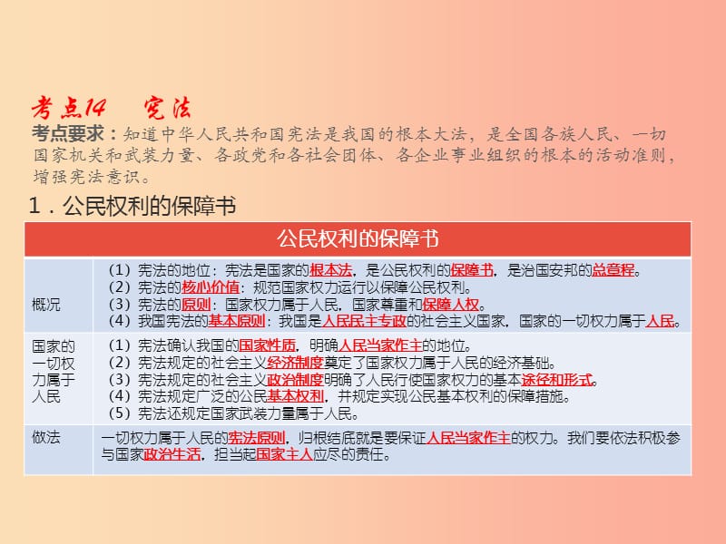 （江西专用）2019届中考道德与法治总复习 考点14 宪法课件.ppt_第1页