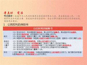 （江西專用）2019屆中考道德與法治總復(fù)習 考點14 憲法課件.ppt